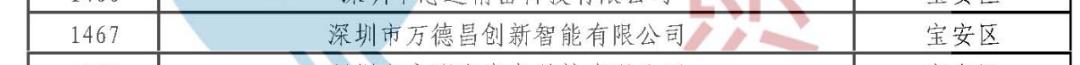 最新公示！專精特新萬德昌！